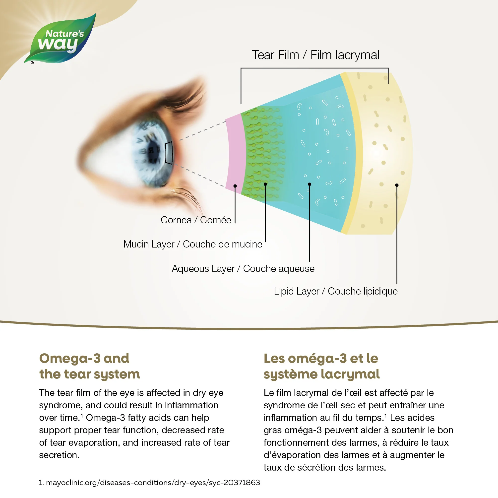 NutraSea Dry Eye Omega-3 Liquid - Image 7